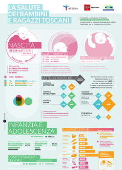 immagine infografica salute bambini e ragazzi toscani