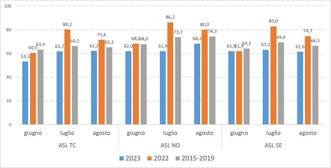 estate 2023 mortalita fig5