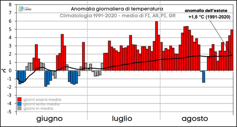 fig1 news clima toscana