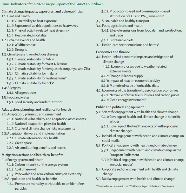 Lista degli indicatori di The 2024 Europe report of the Lancet Countdown on health and climate change: unprecedented warming demands unprecedented action