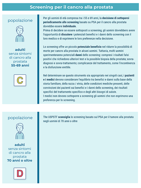 screening cancro prostata raccomandazioni