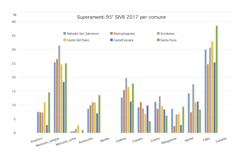 invetta superamenti metalli per comune