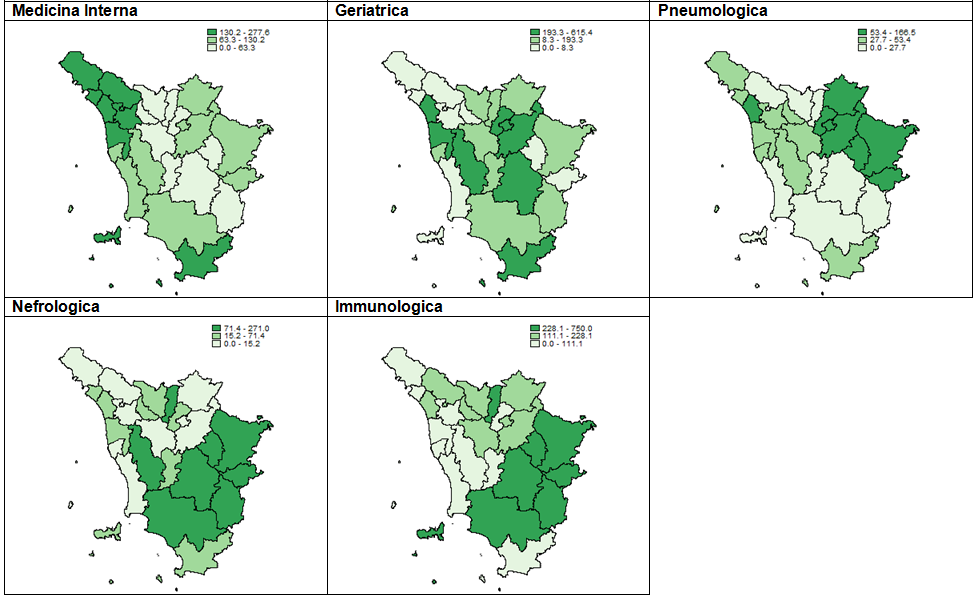 Figura 2C