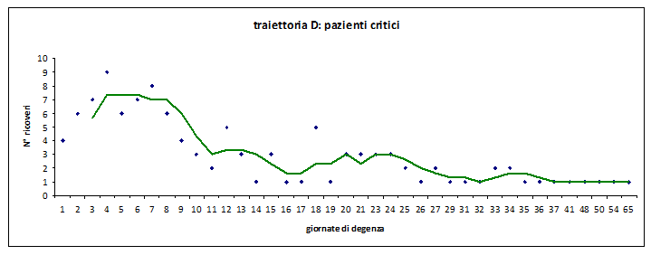 fig 4d 