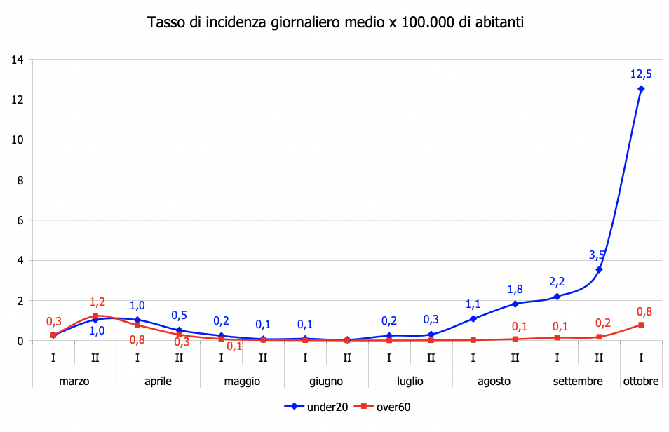 app 17 ott fig5