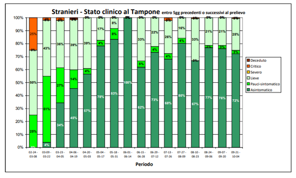 fig10 approf 5ott2020