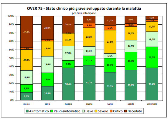 fig12 approf 5ott2020