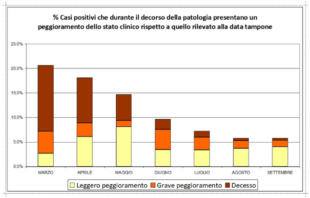 fig13 approf 5ott2020