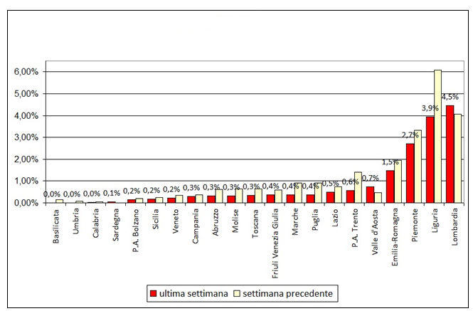 fig2 approf 3giu2020