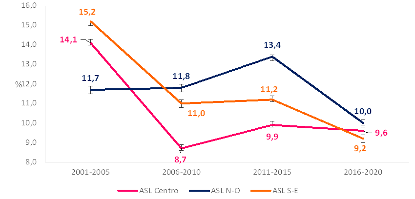 grafico6 approf aneurisma aorta addominale