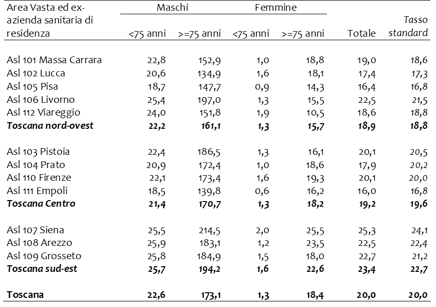 tabella3 approf aneurisma aorta addominale