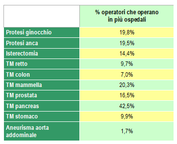 tab2 approf volumi chirurgici 2020 toscana