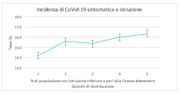 fig1 approf covid 1mar2021