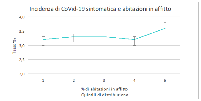 fig9 approf covid 1mar2021