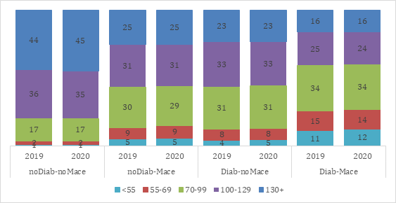 fig5 approf Francesconi 16nov2021