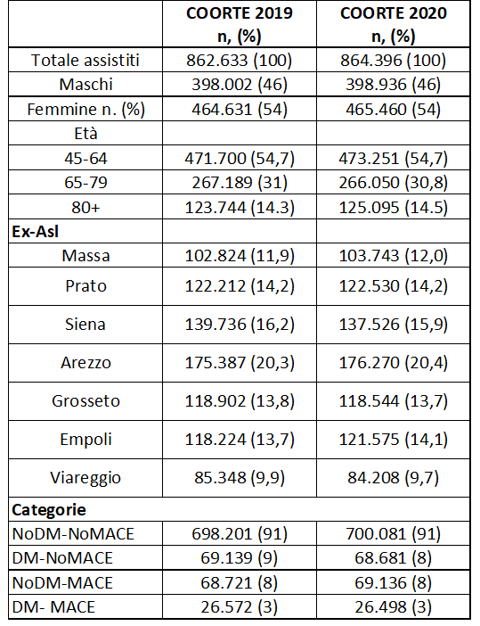 tab1 approf Francesconi 16nov2021