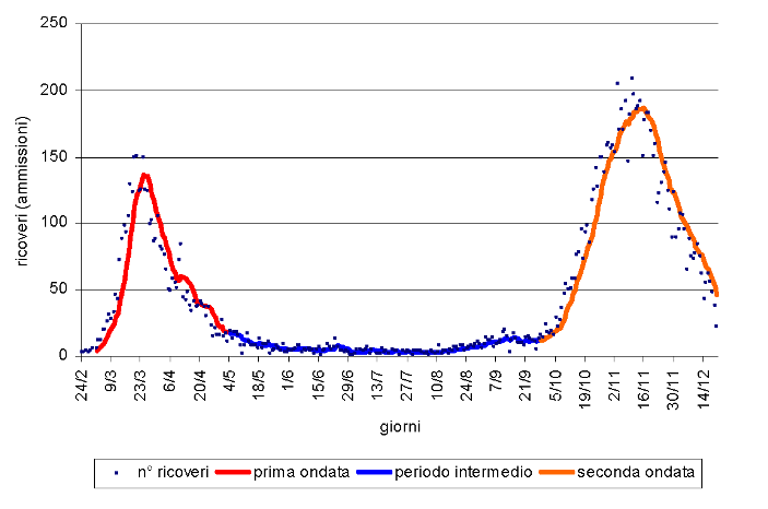 fig2 covid 2020