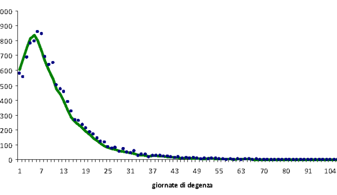 fig5 covid app