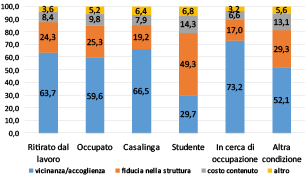 fig 13