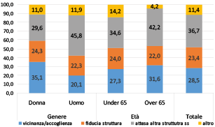 fig 17