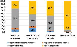 fig 20