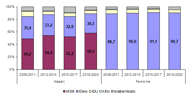 fig4 HIV AIDS 2021