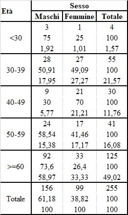 Tabella 1 approf 28set2022