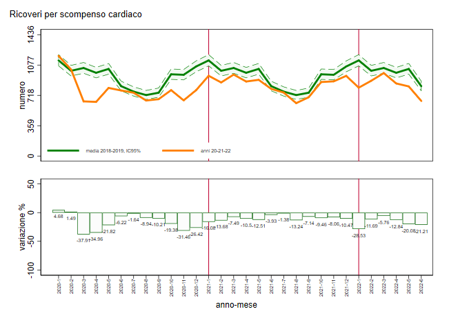 fig 1a scompenso