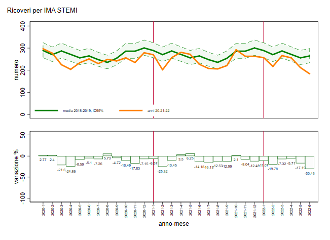 fig 1c STEMI