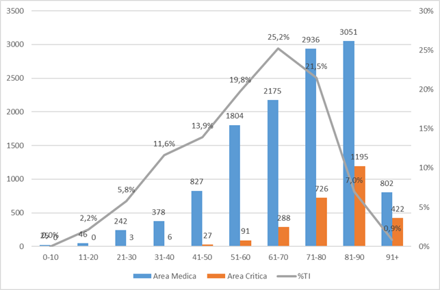 fig2 approf 24gen2022