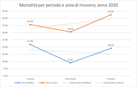 fig3 approf 24gen2022