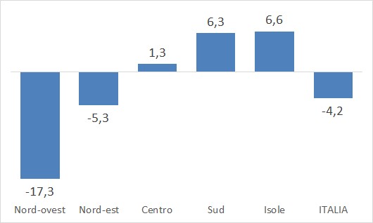 fig2 approf Profili 12042022