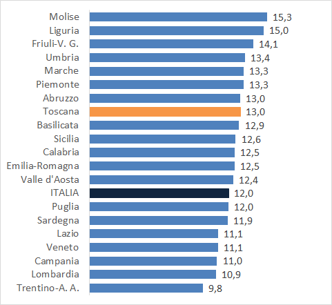 fig3 approf Profili 12042022