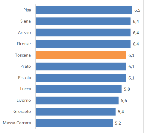 fig7 approf Profili 12042022