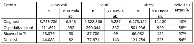 tab1 approf 19apr2022