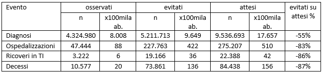 tab2 approf 19apr2022