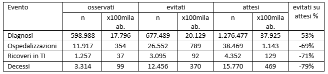 tab4 approf 19apr2022