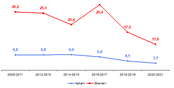 fig3 approf HIV AIDS 2022