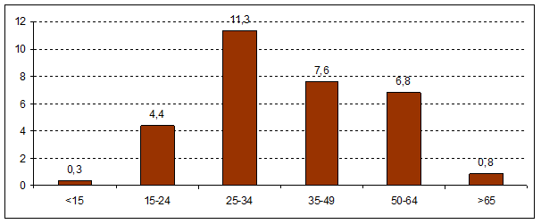 fig4 approf 31mar2022