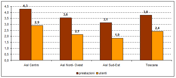 fig7 approf 31mar2022