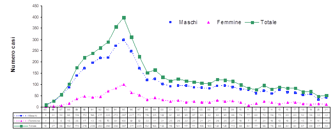 fig7 approf HIV AIDS 2022