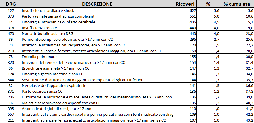 tab4 approf 07lug2023