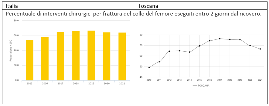 fig2 approf PNE 1feb2023