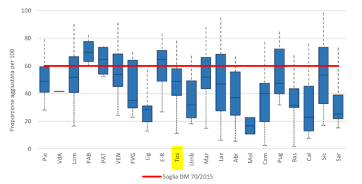 fig3ok approf PNE 1feb2023