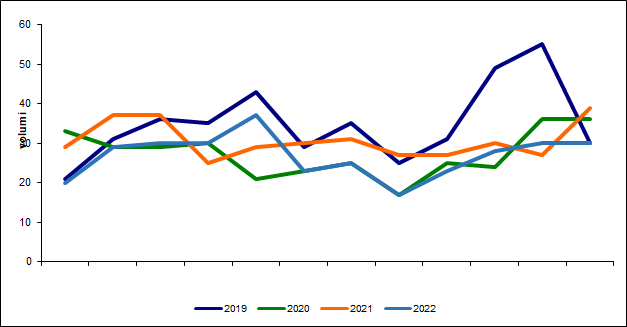 fig10 approf 31mar2022