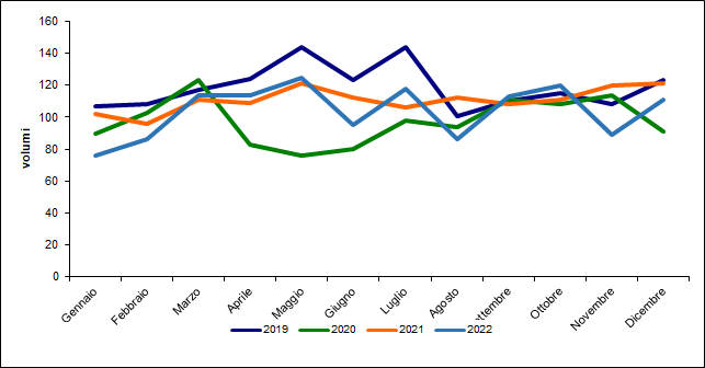 fig2 approf 31mar2022