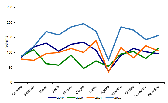 fig5 approf 31mar2022