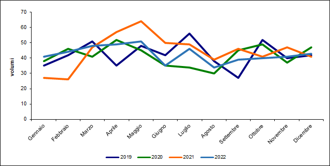 fig8 approf 31mar2022