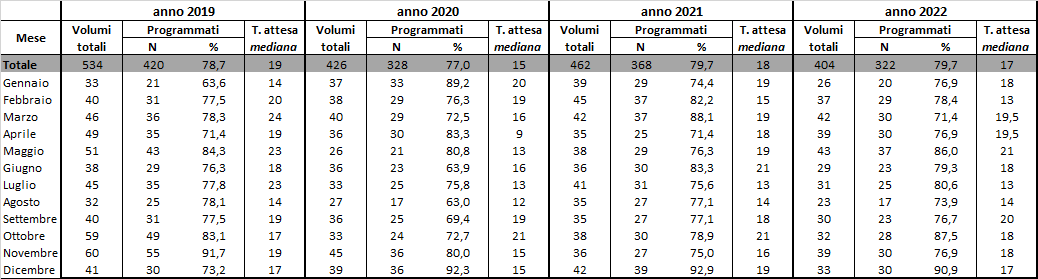 tab11 approf 31mar2022