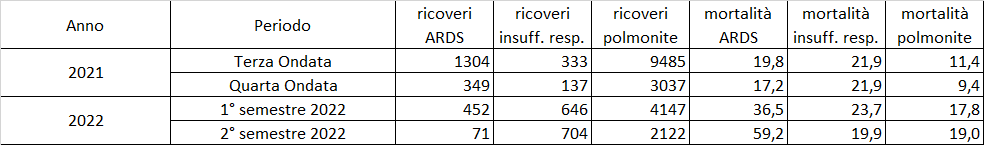 tab2 approf 19apr2023